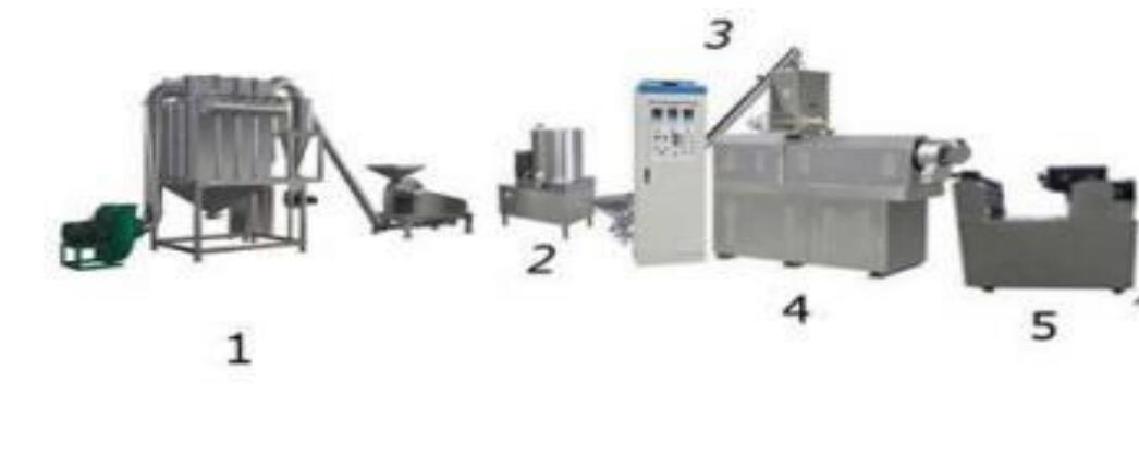 Food processing line